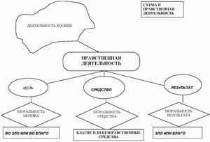 как убрать живот парню